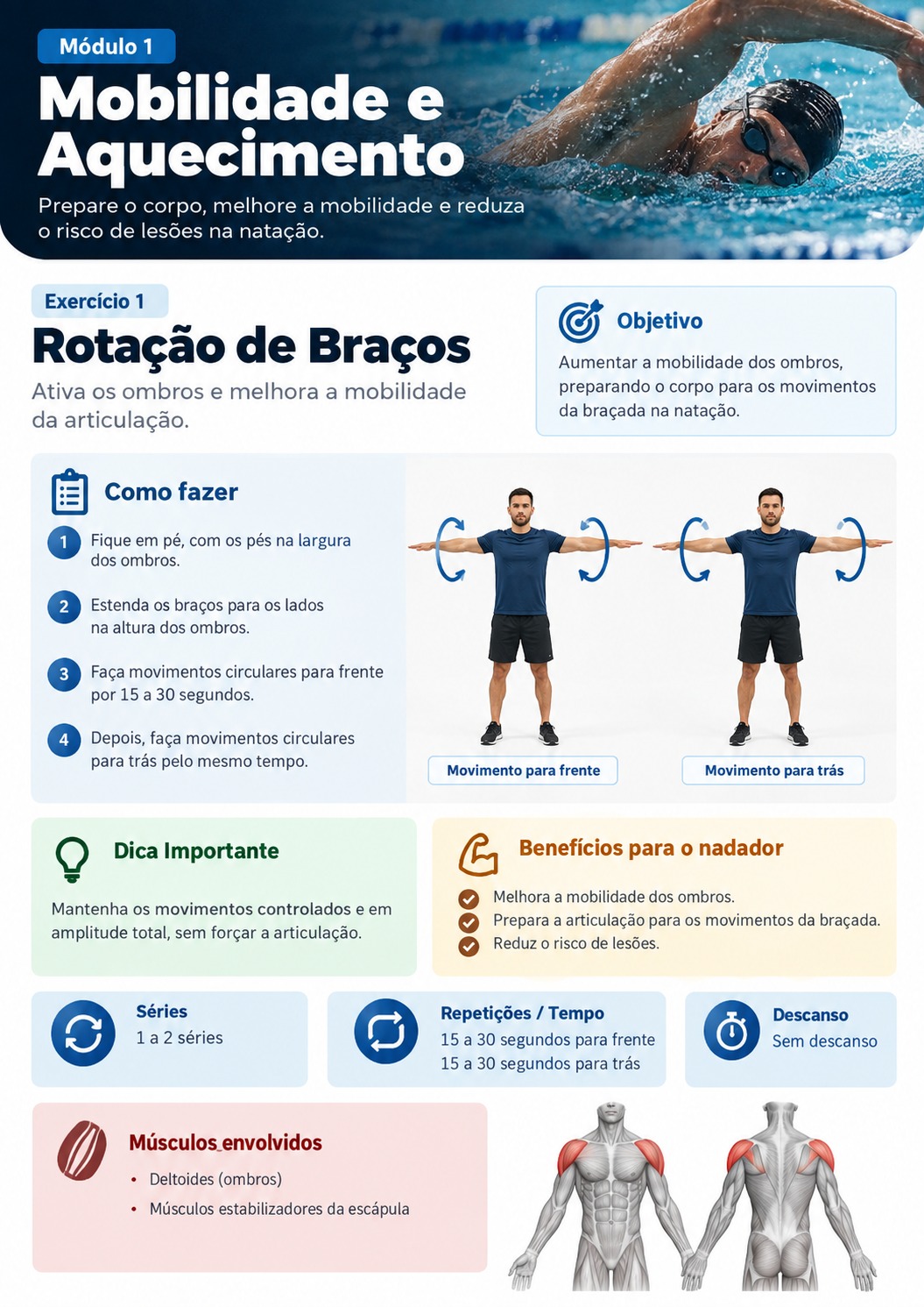 Página do ebook com exercícios de fortalecimento para nadadores (1 de 8)
